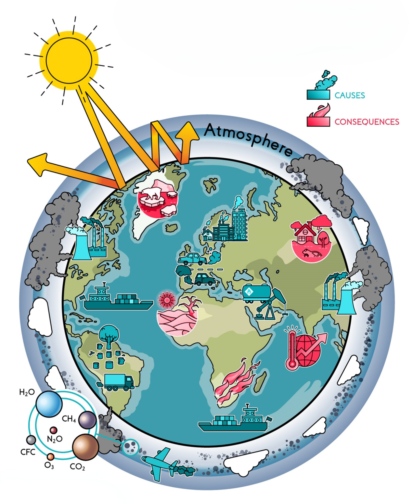 illustrated world graphic with industry contributors to greenhouse gasses and resulting natural effects like fires drought sea ice melting